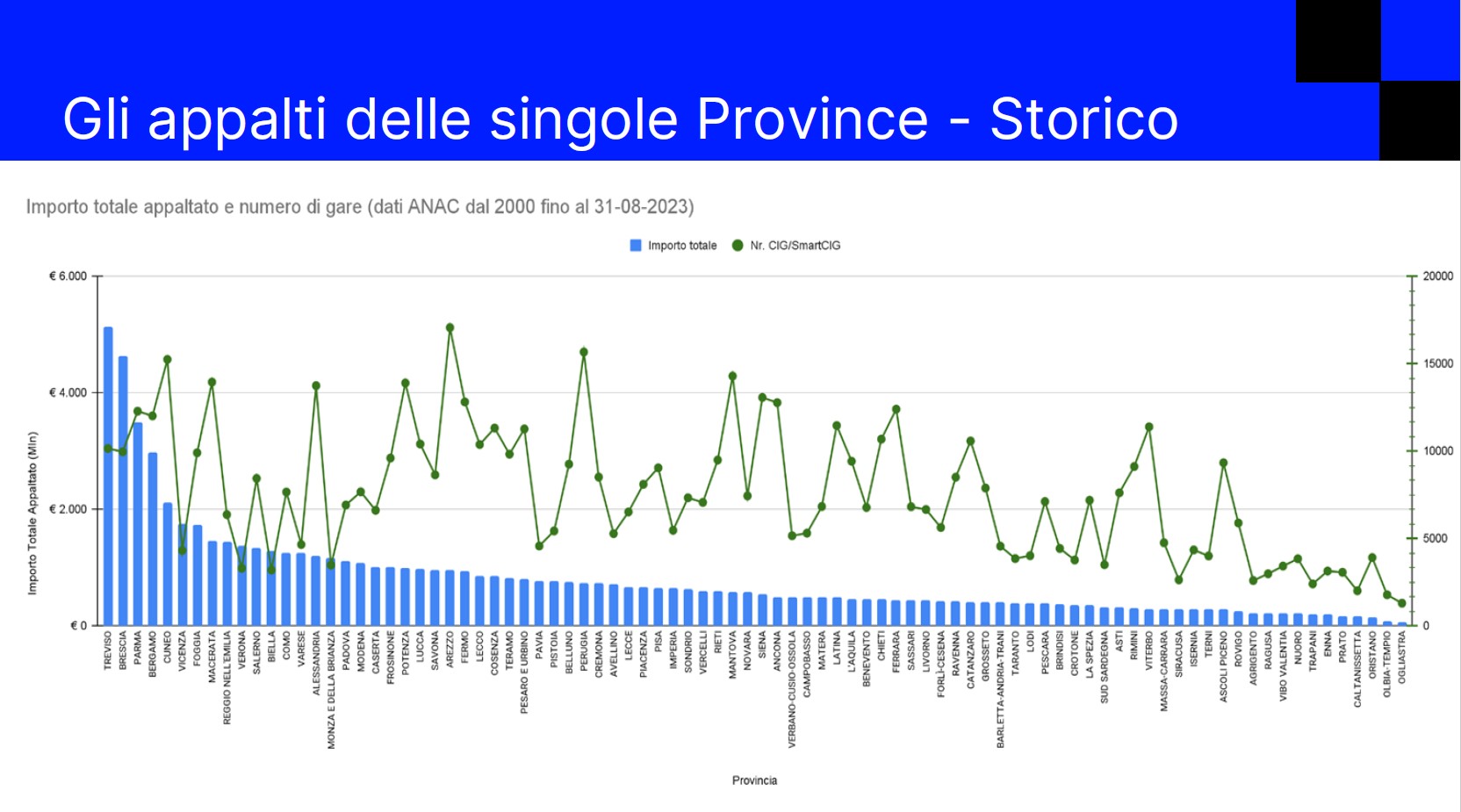 SUA Provincia di Treviso studio UPI nazionale