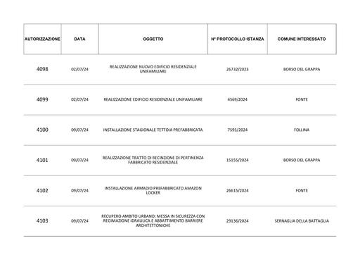 07 Autorizzazioni Rilasciate Luglio 2024