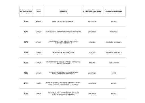 06 Autorizzazioni Rilasciate Giugno 2024