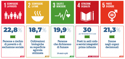 Istat. Rapporto SDGS 2024. Informazioni statistiche per l&#039;Agenda 2030 in Italia